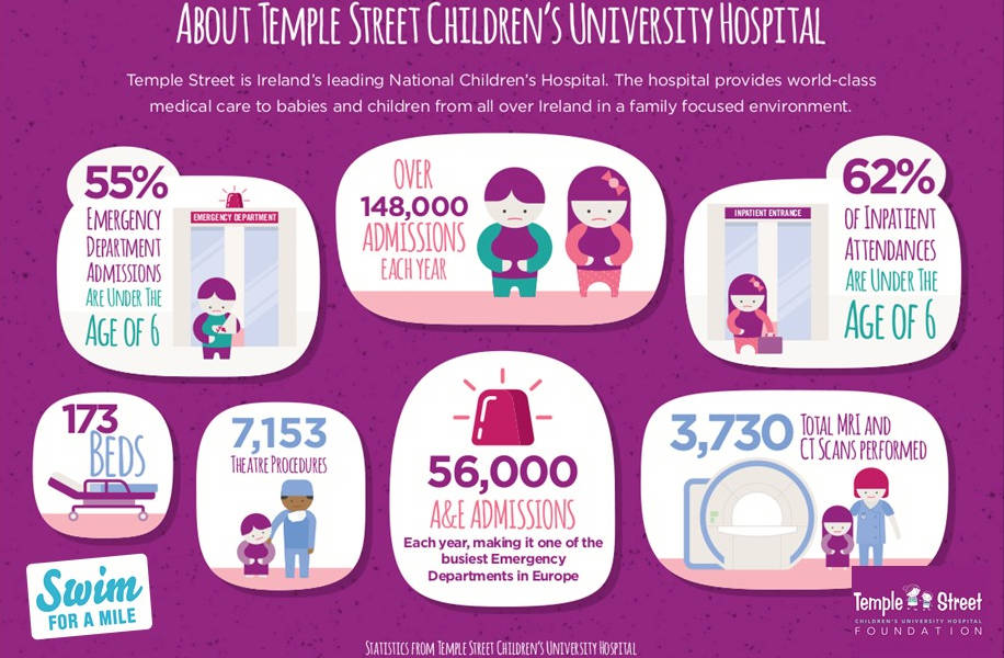 Here’s Why We Support Temple Street Children’s Hospital